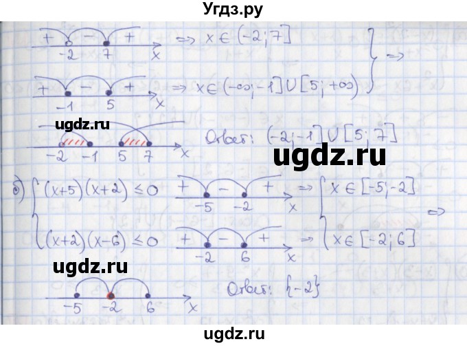 ГДЗ (Решебник) по алгебре 9 класс (дидактические материалы) Потапов М.К. / самостоятельные работы / СР-11 / вариант 4 / 4(продолжение 2)