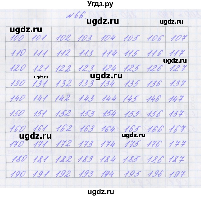 ГДЗ (Решебник) по математике 3 класс (рабочая тетрадь Дружим с математикой) Кочурова Е.Э. / упражнение номер / 66