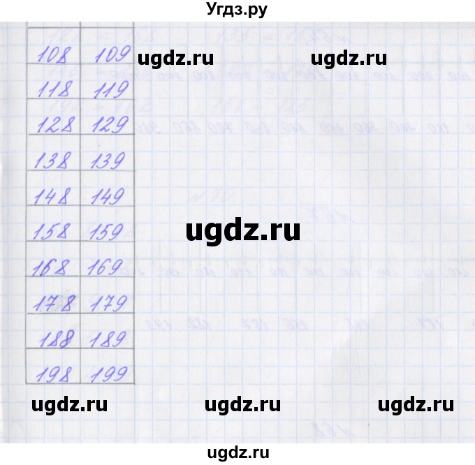 ГДЗ (Решебник) по математике 3 класс (рабочая тетрадь Дружим с математикой) Кочурова Е.Э. / упражнение номер / 66(продолжение 2)