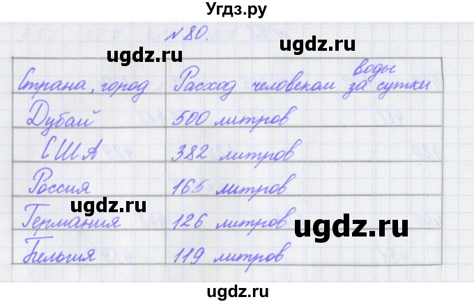 ГДЗ (Решебник) по математике 3 класс (рабочая тетрадь Дружим с математикой) Кочурова Е.Э. / упражнение номер / 80