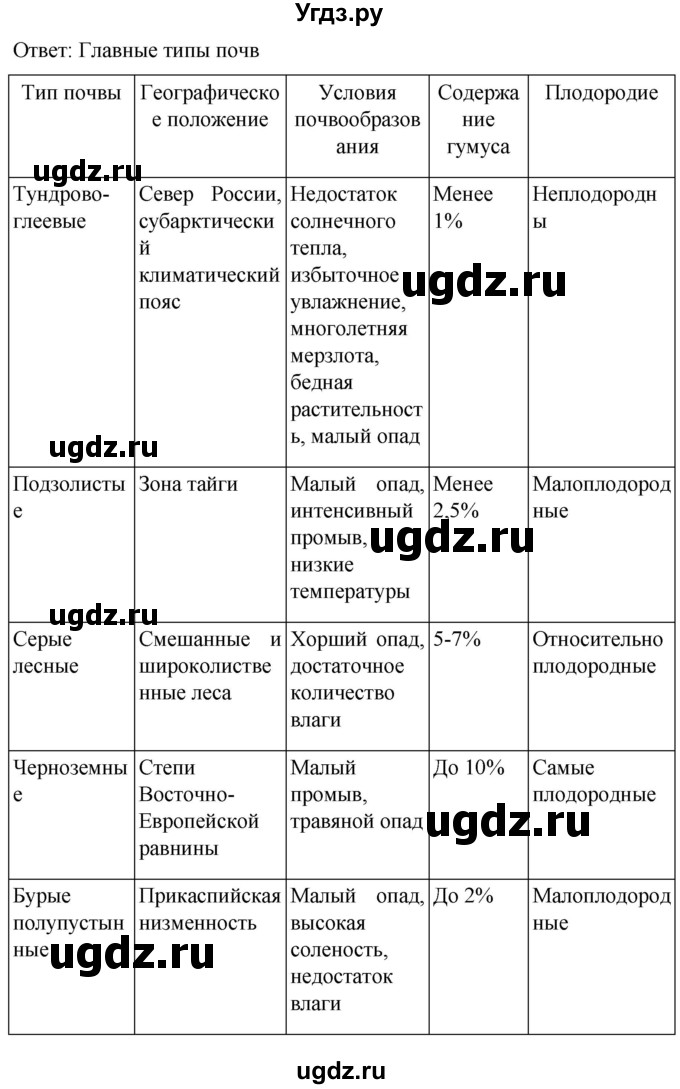 ГДЗ (Решебник к учебнику 2021) по географии 8 класс Пятунин В.Б. / параграф / 34(продолжение 3)