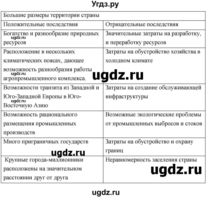 ГДЗ (Решебник к учебнику 2018) по географии 8 класс Пятунин В.Б. / параграф / 2(продолжение 5)