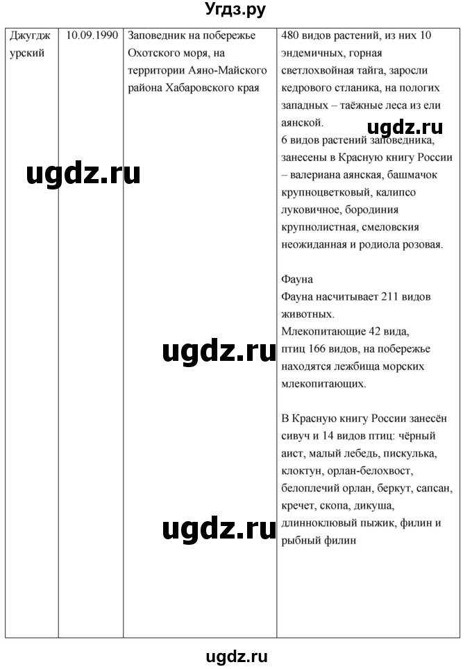 ГДЗ (Решебник к учебнику 2018) по географии 8 класс Пятунин В.Б. / параграф / 41(продолжение 7)