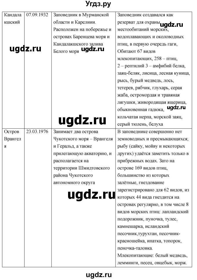 ГДЗ (Решебник к учебнику 2018) по географии 8 класс Пятунин В.Б. / параграф / 41(продолжение 8)