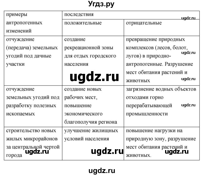 ГДЗ (Решебник к учебнику 2018) по географии 8 класс Пятунин В.Б. / параграф / 52(продолжение 6)