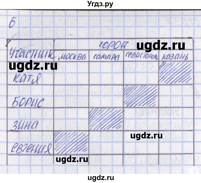 ГДЗ (Решебник) по информатике 5 класс (контрольно-измерительные материалы) Масленикова О.Н. / тест 9. вариант номер / 1(продолжение 2)