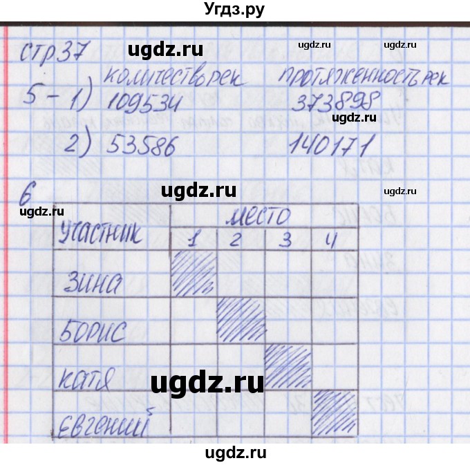 ГДЗ (Решебник) по информатике 5 класс (контрольно-измерительные материалы) Масленикова О.Н. / тест 9. вариант номер / 2(продолжение 2)