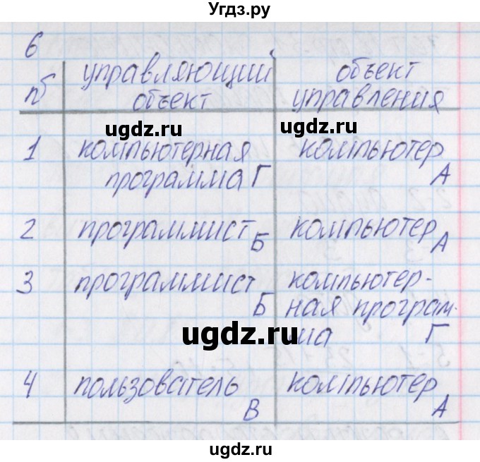 ГДЗ (Решебник) по информатике 9 класс (контрольно-измерительные материалы) Масленикова О.Н. / тест 11. вариант номер / 2(продолжение 2)