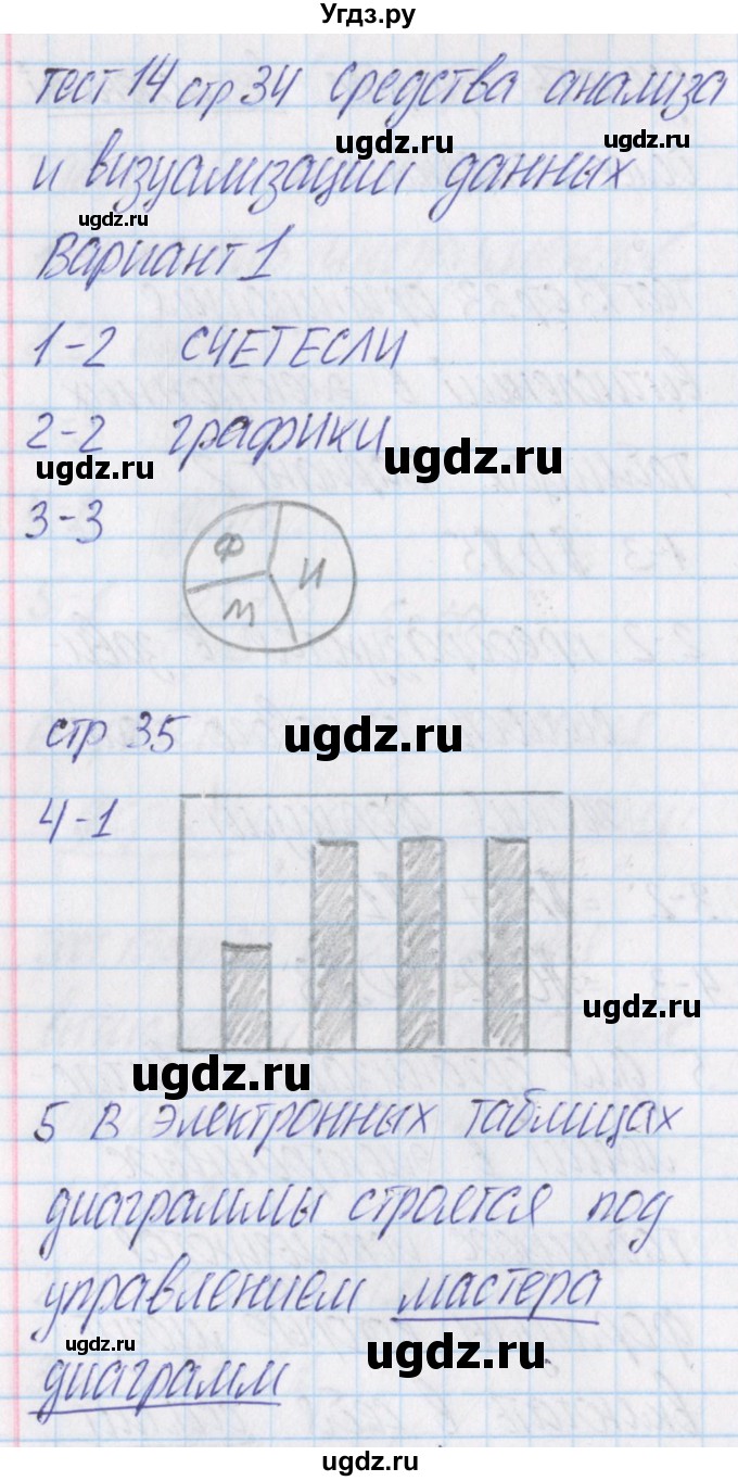 ГДЗ (Решебник) по информатике 9 класс (контрольно-измерительные материалы) Масленикова О.Н. / тест 14. вариант номер / 1