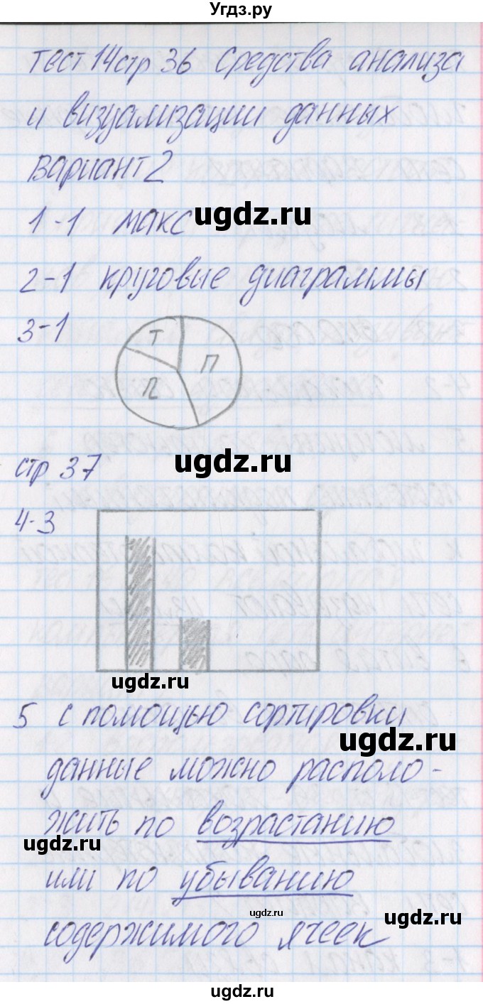 ГДЗ (Решебник) по информатике 9 класс (контрольно-измерительные материалы) Масленикова О.Н. / тест 14. вариант номер / 2