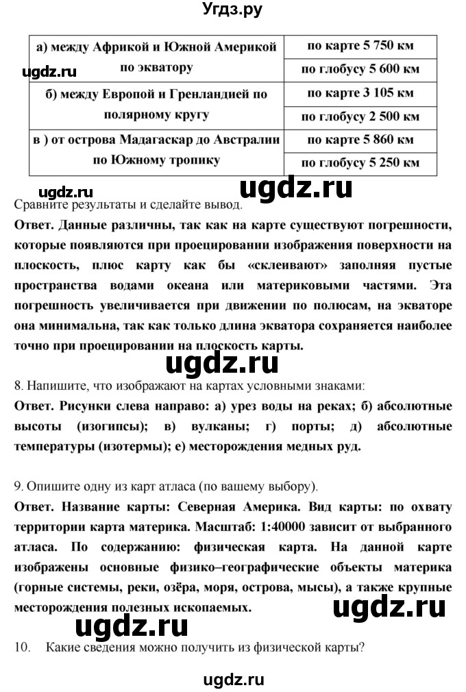 ГДЗ (Решебник) по географии 7 класс (рабочая тетрадь) И.В. Душина / страница номер / 10–13(продолжение 3)