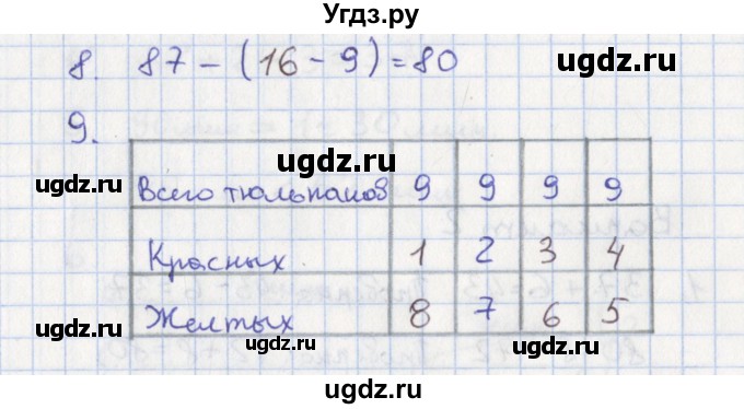 ГДЗ (Решебник) по математике 2 класс (тетрадь учебных достижений) Волкова С.И. / страница / 39