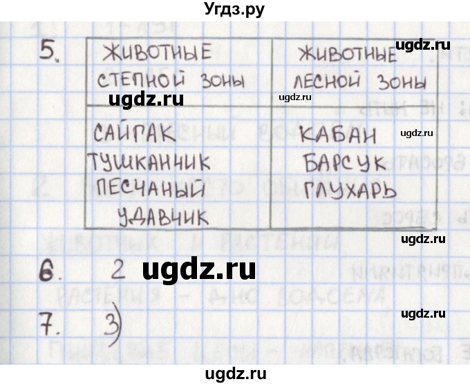 ГДЗ (Решебник) по окружающему миру 4 класс (контрольно-измерительные материалы) Глаголева Ю.И. / страница номер / 30