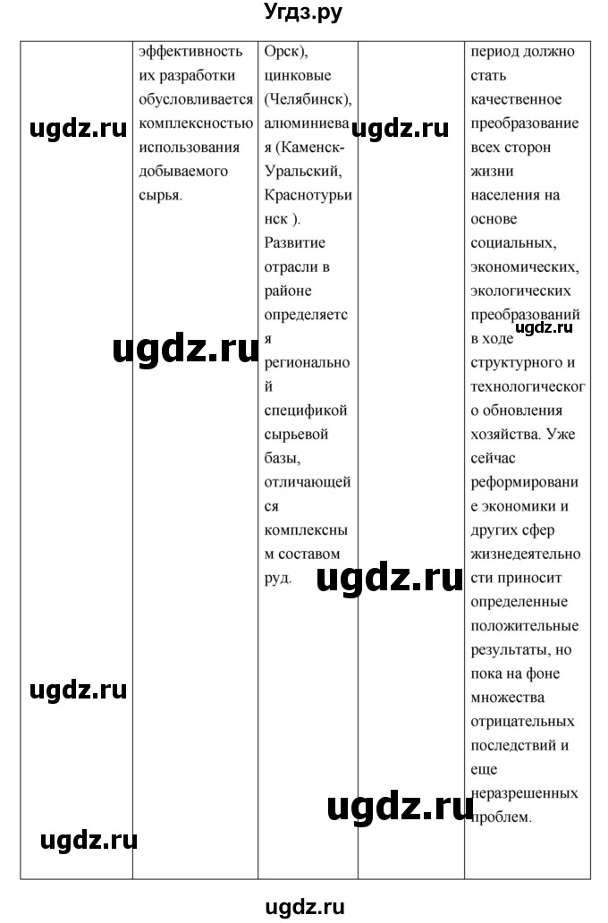 ГДЗ (Решебник к учебнику 2016) по географии 9 класс Таможняя Е.А. / учебник 2016 / параграф / 9(продолжение 4)