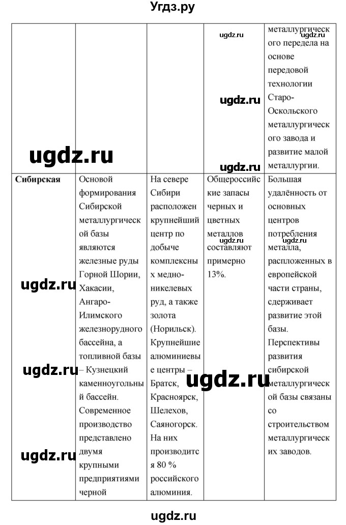 ГДЗ (Решебник к учебнику 2016) по географии 9 класс Таможняя Е.А. / учебник 2016 / параграф / 9(продолжение 6)