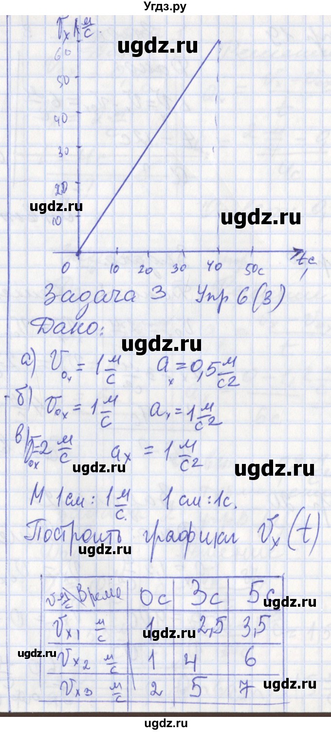 ГДЗ (Решебник) по физике 9 класс (рабочая тетрадь) Минькова Р.Д. / урок-№ / 5(продолжение 3)