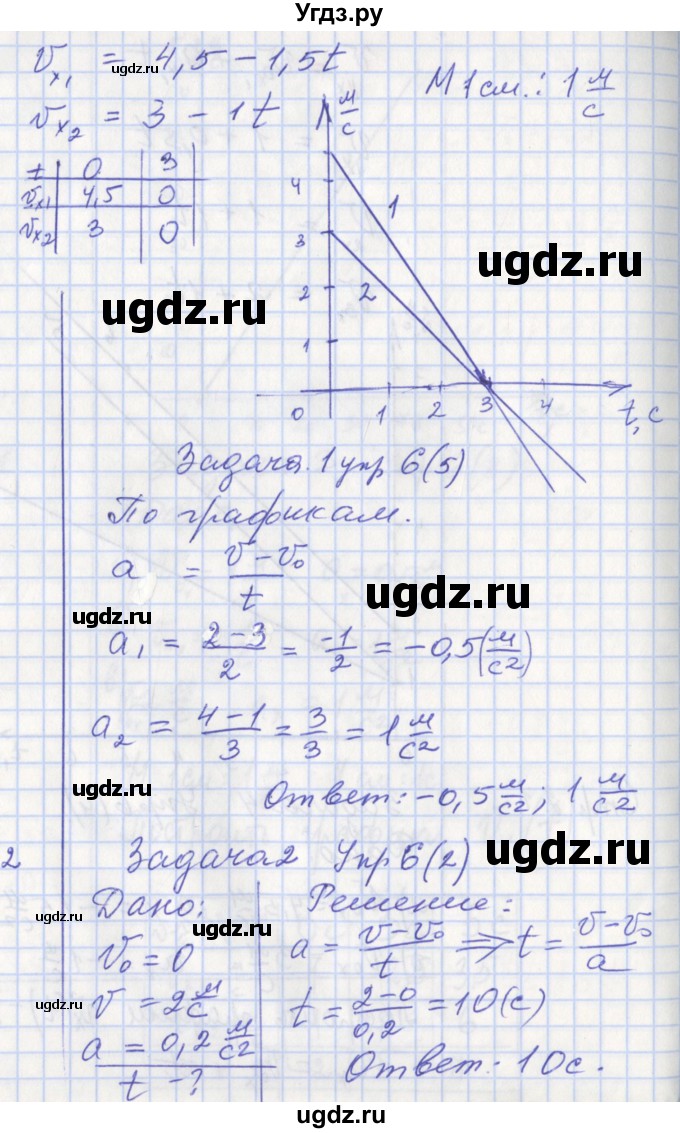 ГДЗ (Решебник) по физике 9 класс (рабочая тетрадь) Минькова Р.Д. / урок-№ / 5(продолжение 5)