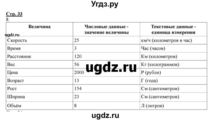 ГДЗ (Решебник) по информатике 2 класс (рабочая тетрадь) Матвеева Н.В. / часть 2. страница номер / 33