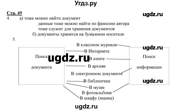 ГДЗ (Решебник) по информатике 2 класс (рабочая тетрадь) Матвеева Н.В. / часть 2. страница номер / 50