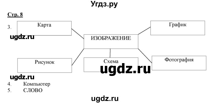 ГДЗ (Решебник) по информатике 2 класс (рабочая тетрадь) Матвеева Н.В. / часть 2. страница номер / 8