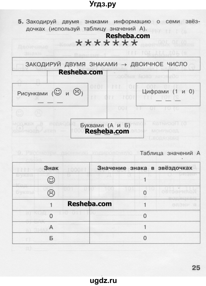 ГДЗ (Учебник) по информатике 2 класс (рабочая тетрадь) Матвеева Н.В. / часть 2. страница номер / 25