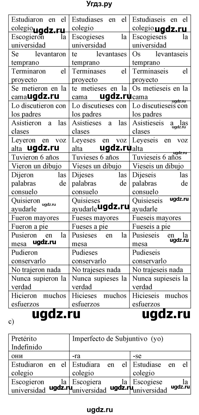 ГДЗ (Решебник) по испанскому языку 9 класс Цыбулева Т.Э. / часть 1. страница / 104(продолжение 3)