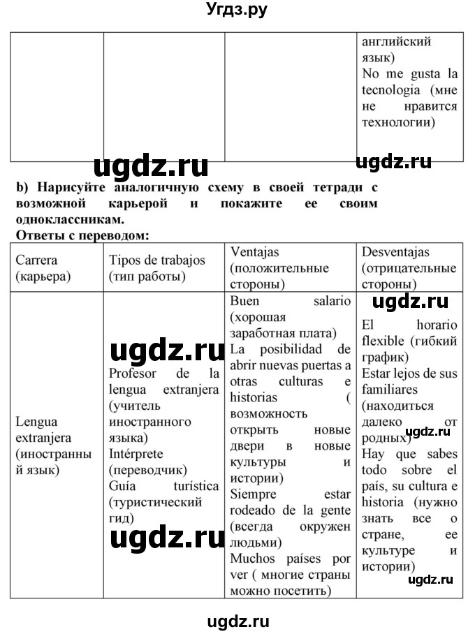 ГДЗ (Решебник) по испанскому языку 9 класс Цыбулева Т.Э. / часть 1. страница / 33(продолжение 4)