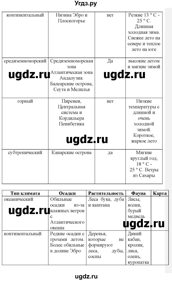 ГДЗ (Решебник) по испанскому языку 9 класс Цыбулева Т.Э. / часть 2. страница / 69-70(продолжение 4)