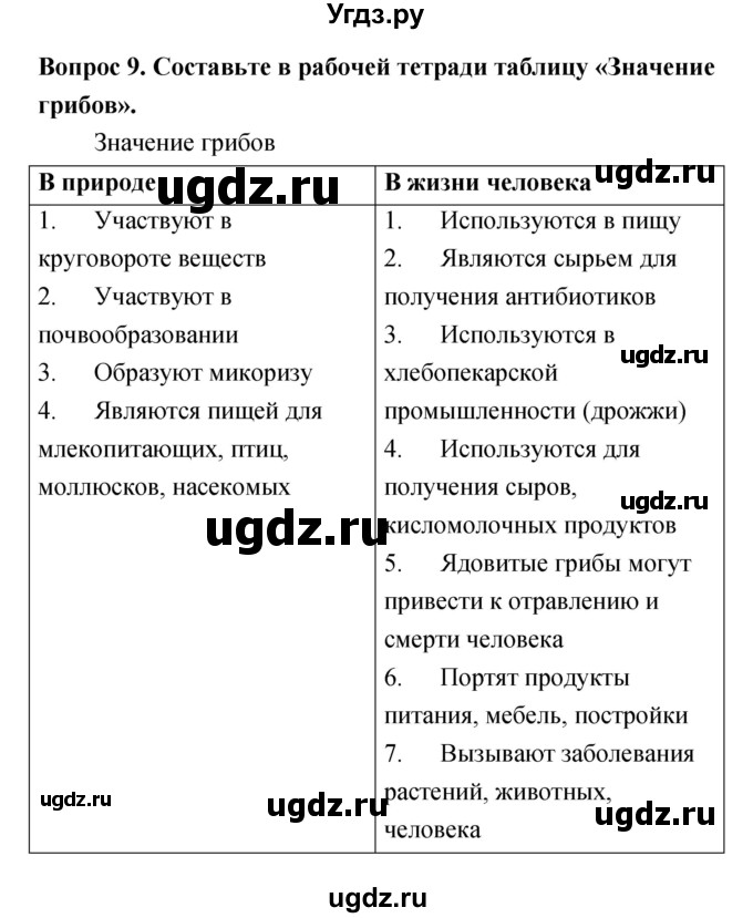 ГДЗ (Решебник) по биологии 5 класс Плешаков А.А. / параграф номер / 12(продолжение 4)