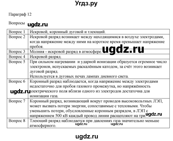 ГДЗ (Решебник) по физике 11 класс Грачев А.В. / § / 12