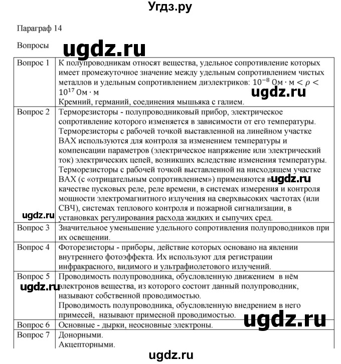 ГДЗ (Решебник) по физике 11 класс Грачев А.В. / § / 14