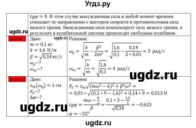 ГДЗ (Решебник) по физике 11 класс Грачев А.В. / § / 36(продолжение 3)