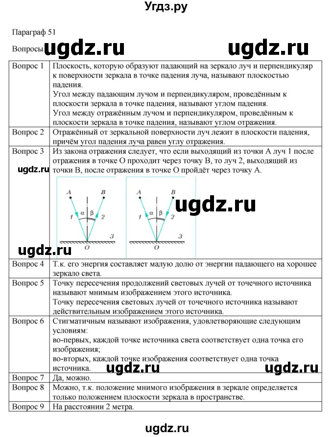 ГДЗ (Решебник) по физике 11 класс Грачев А.В. / § / 51