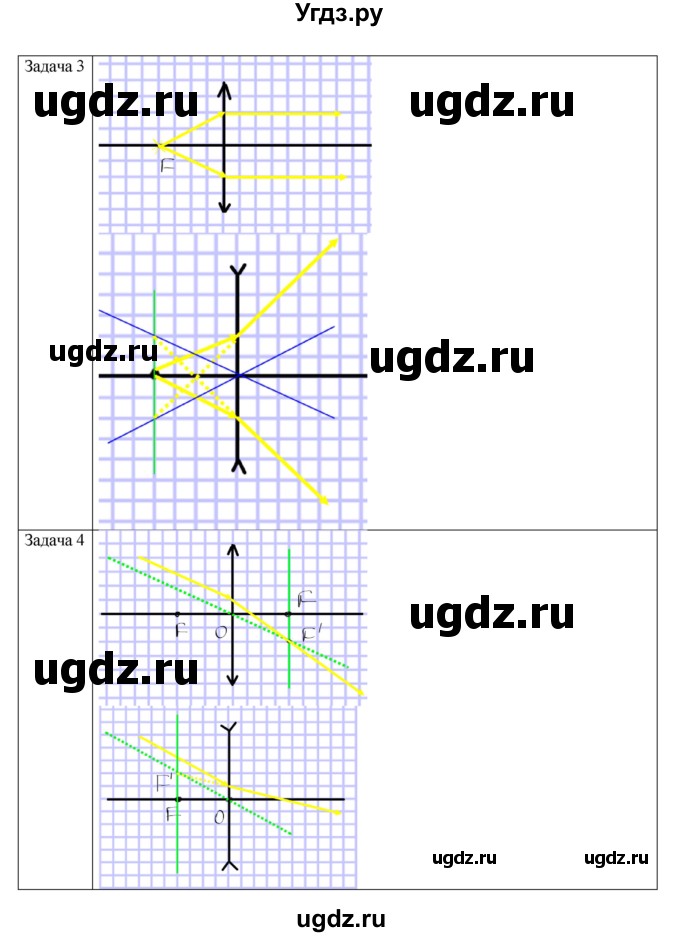 ГДЗ (Решебник) по физике 11 класс Грачев А.В. / § / 53(продолжение 4)