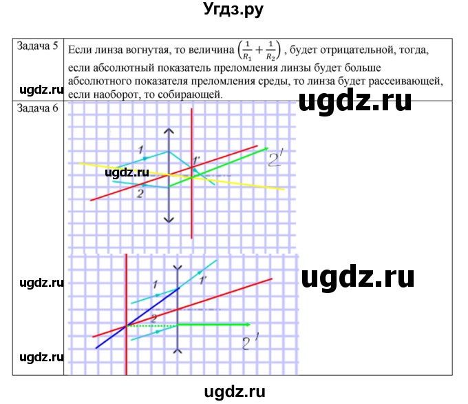 ГДЗ (Решебник) по физике 11 класс Грачев А.В. / § / 53(продолжение 5)