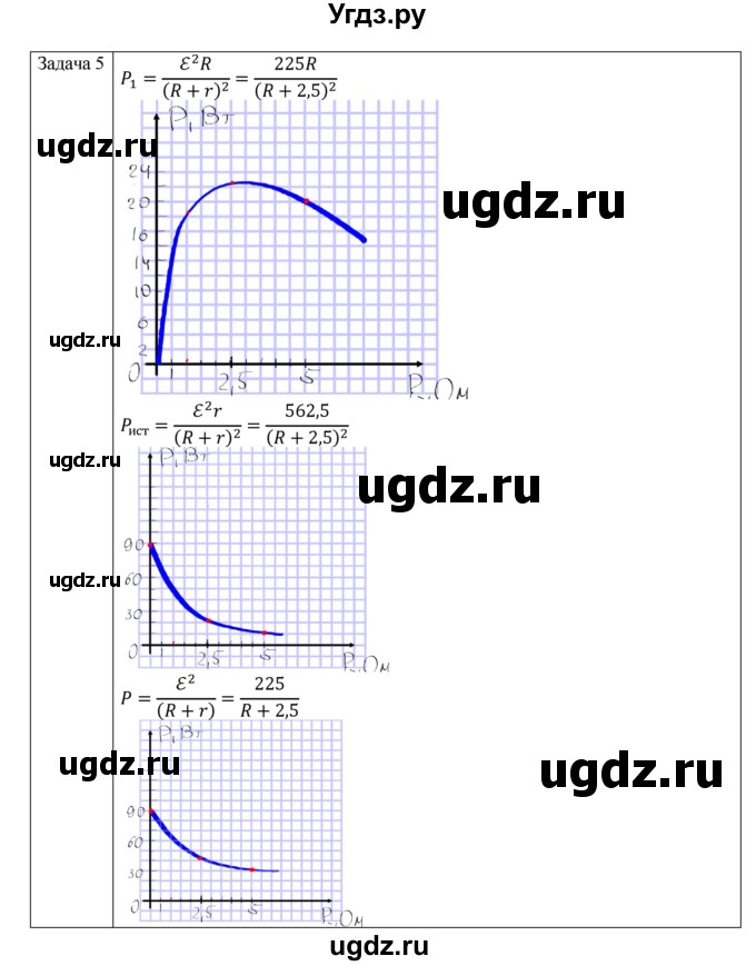 ГДЗ (Решебник) по физике 11 класс Грачев А.В. / § / 7(продолжение 4)