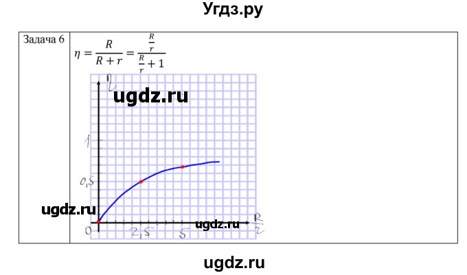 ГДЗ (Решебник) по физике 11 класс Грачев А.В. / § / 7(продолжение 5)