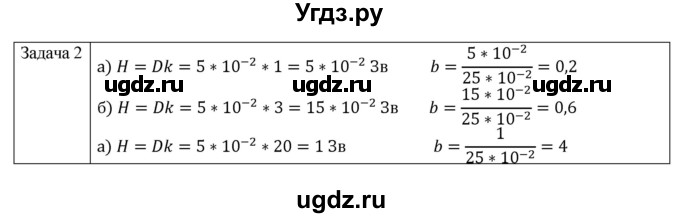 ГДЗ (Решебник) по физике 11 класс Грачев А.В. / § / 80(продолжение 2)