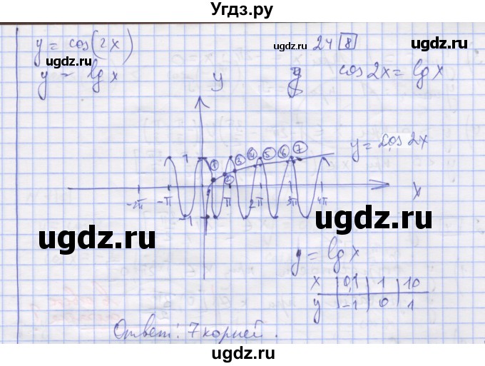 ГДЗ (Решебник) по алгебре 11 класс (дидактические материалы) Шабунин М.И. / глава 7 / § 40 / вариант 1 / 24