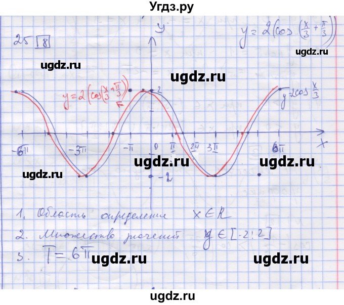 ГДЗ (Решебник) по алгебре 11 класс (дидактические материалы) Шабунин М.И. / глава 7 / § 40 / вариант 1 / 25