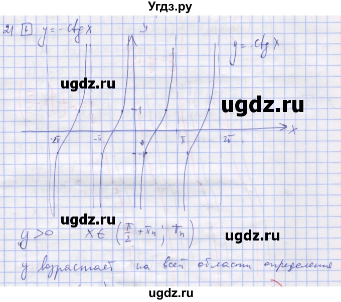 ГДЗ (Решебник) по алгебре 11 класс (дидактические материалы) Шабунин М.И. / глава 7 / § 42 / вариант 1 / 21