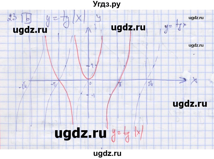 ГДЗ (Решебник) по алгебре 11 класс (дидактические материалы) Шабунин М.И. / глава 7 / § 42 / вариант 1 / 23