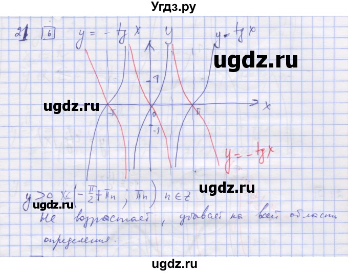 ГДЗ (Решебник) по алгебре 11 класс (дидактические материалы) Шабунин М.И. / глава 7 / § 42 / вариант 2 / 21