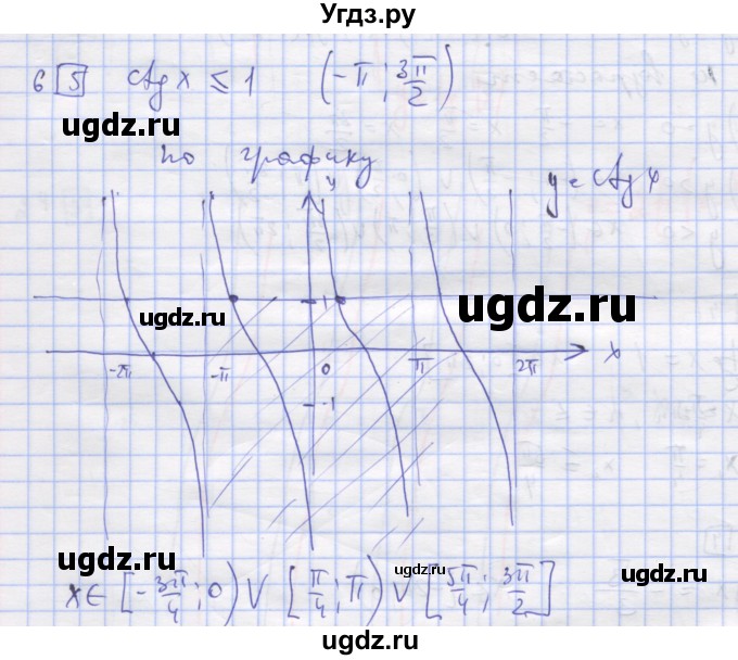 ГДЗ (Решебник) по алгебре 11 класс (дидактические материалы) Шабунин М.И. / глава 7 / § 42 / вариант 2 / 6