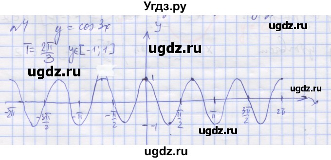 ГДЗ (Решебник) по алгебре 11 класс (дидактические материалы) Шабунин М.И. / глава 7 / задание для интересующихся математикой / 4