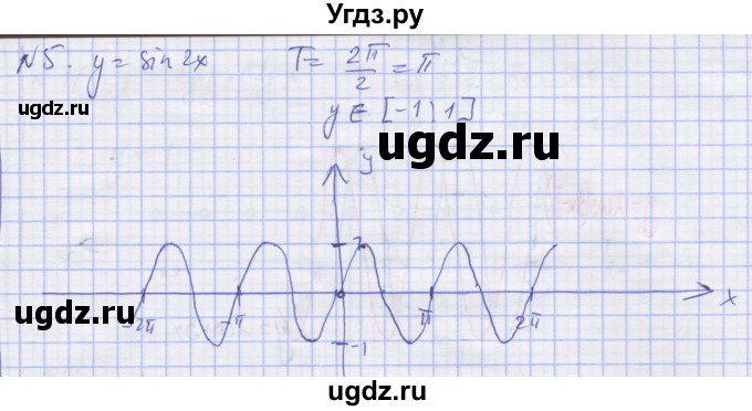 ГДЗ (Решебник) по алгебре 11 класс (дидактические материалы) Шабунин М.И. / глава 7 / задание для интересующихся математикой / 5