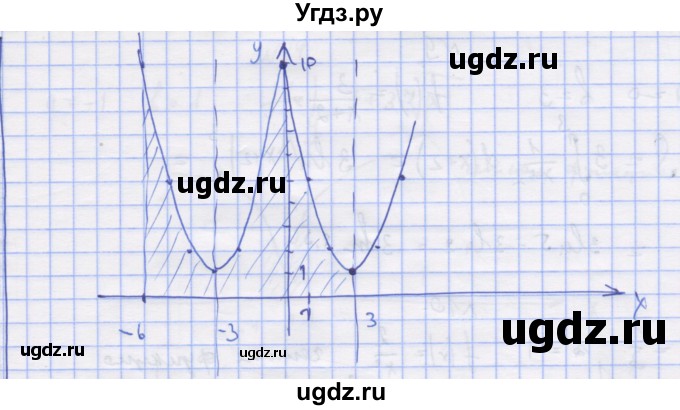 ГДЗ (Решебник) по алгебре 11 класс (дидактические материалы) Шабунин М.И. / глава 10 / § 56 / вариант 2 / 4(продолжение 2)