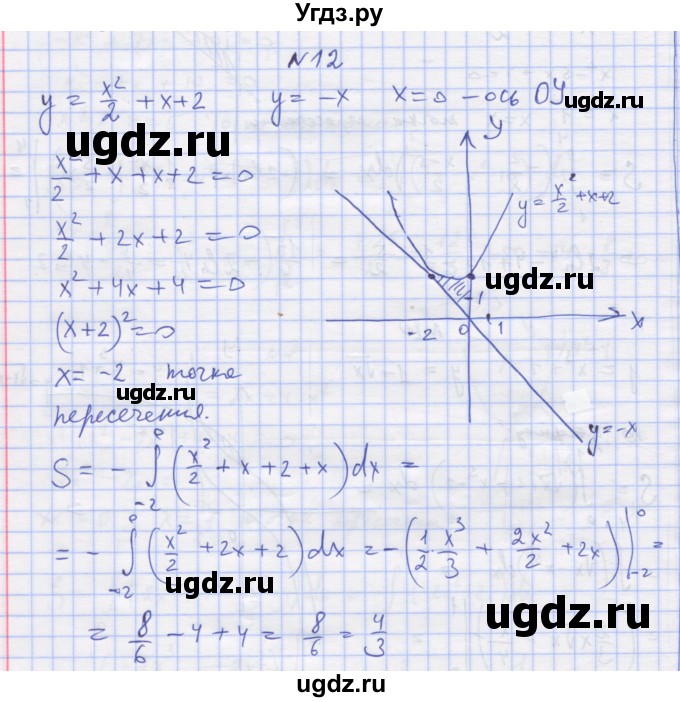 ГДЗ (Решебник) по алгебре 11 класс (дидактические материалы) Шабунин М.И. / глава 10 / § 58 / вариант 2 / 12