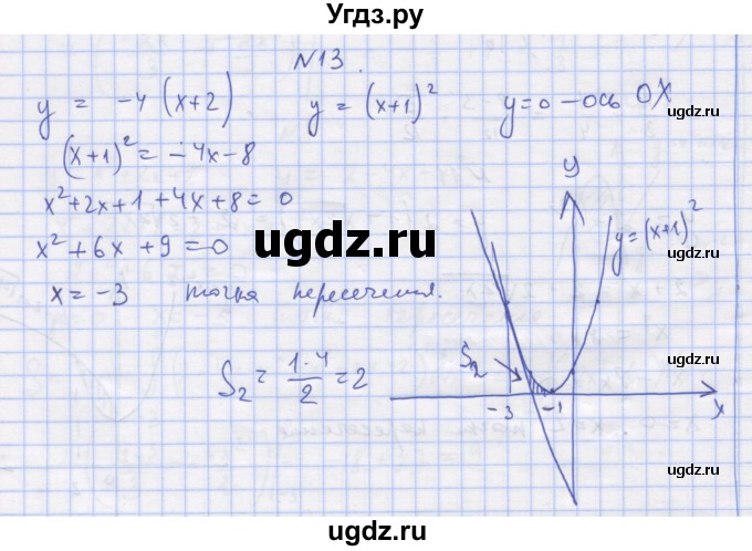 ГДЗ (Решебник) по алгебре 11 класс (дидактические материалы) Шабунин М.И. / глава 10 / § 58 / вариант 2 / 13