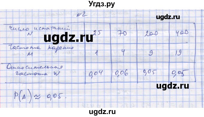 ГДЗ (Решебник) по алгебре 11 класс (дидактические материалы) Шабунин М.И. / глава 12 / § 70 / вариант 2 / 2